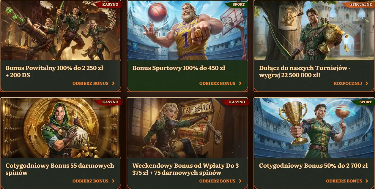 Struktura programu lojalnościowego